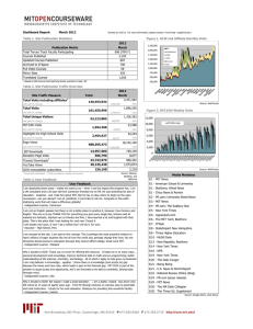 Dashboard Report: March 2012 2012 March