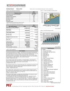 Dashboard Report: February 2012 2012 February