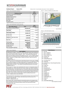 Dashboard Report: January 2012 2012 January