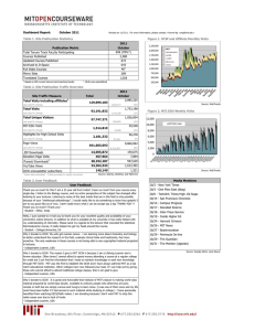 Dashboard Report: October 2011 2011 Publication Metric