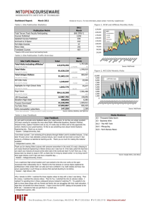 Dashboard Report: March 2011 2011 March