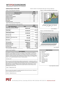 Dashboard Report: October 2009 2009 October Publication Metric