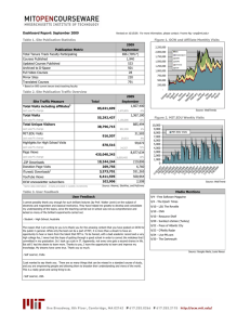Dashboard Report: September 2009 2009 September Publication Metric