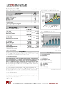 Dashboard Report: April 2009 Table 1. Site Publication Statistics 28
