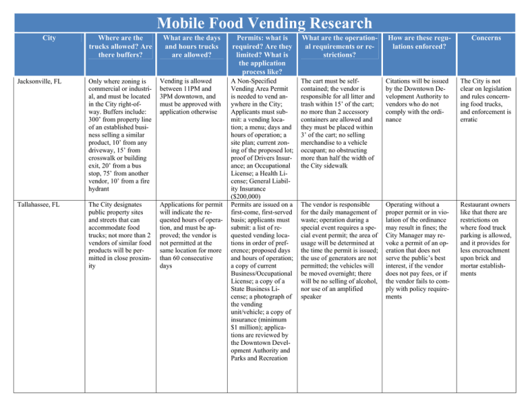 Mobile Food Vending Research