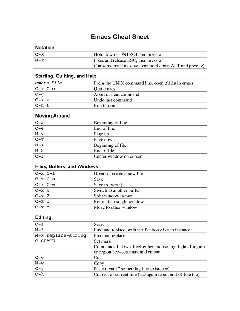 Best emacs cheat sheet