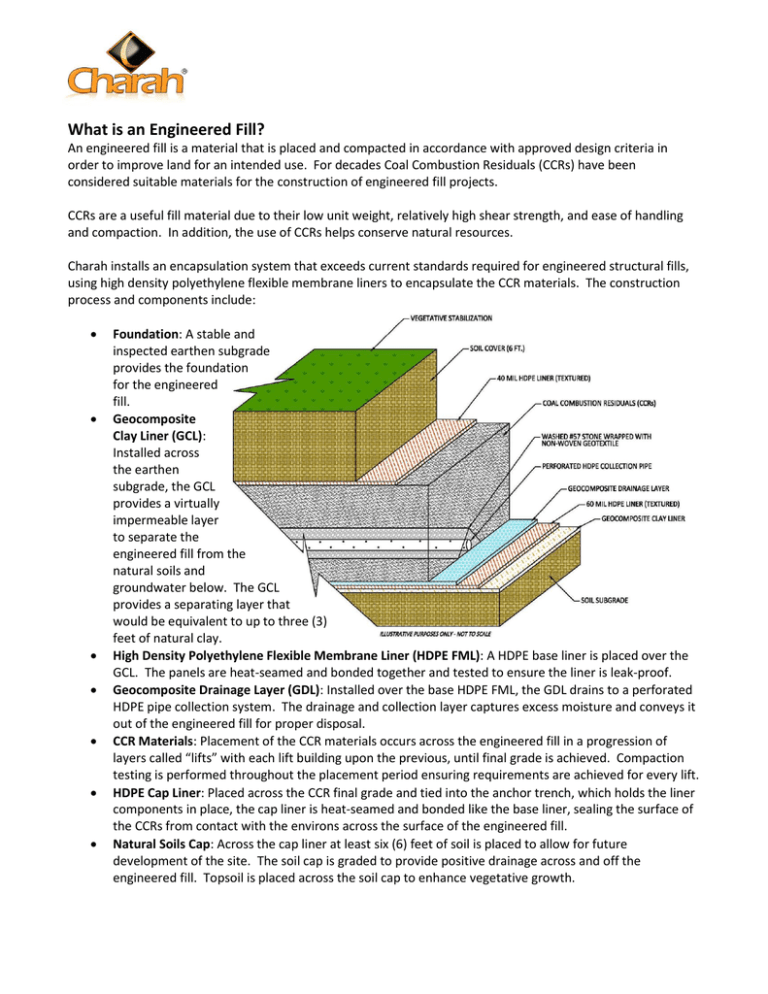 What Is Considered Engineered Fill