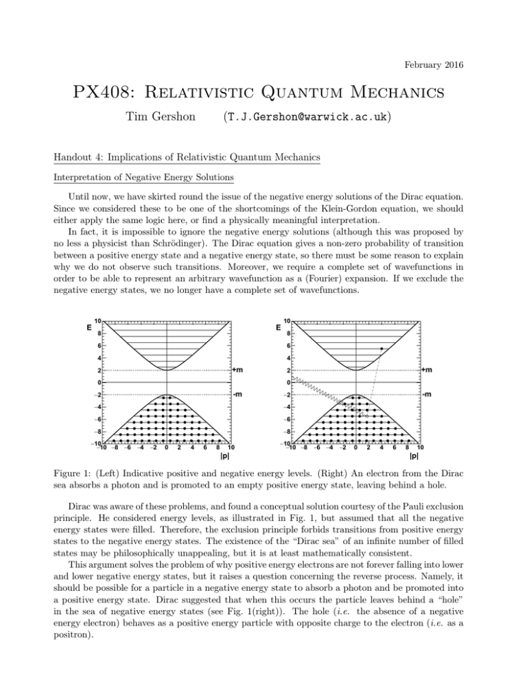 PX408: Relativistic Quantum Mechanics Tim Gershon ()