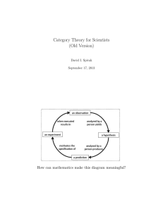 Category Theory for Scientists (Old Version) David I. Spivak