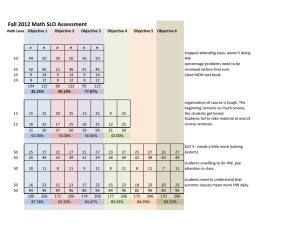 Fall 2012 Math SLO Assessment
