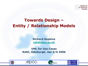 Towards Design – Entity / Relationship Models Richard Hopkins UML for Use Cases