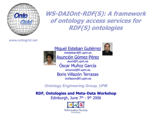 WS-DAIOnt-RDF(S): A framework of ontology access services for RDF(S) ontologies Miguel Esteban Gutiérrez