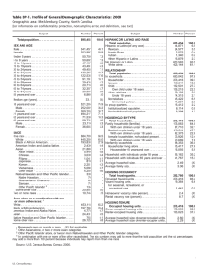 Table DP-1. Profile of General Demographic Characteristics: 2000