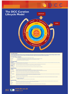The DCC Curation Lifecycle Model The Curation Lifecycle