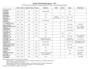 Dental School Requirements - 2012