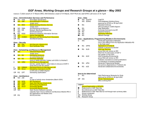 GGF Areas, Working Groups and Research Groups at a glance –...