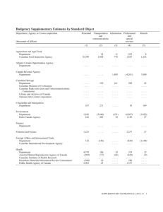 Budgetary Supplementary Estimates by Standard Object