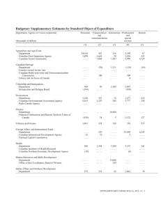Budgetary Supplementary Estimates by Standard Object of Expenditure