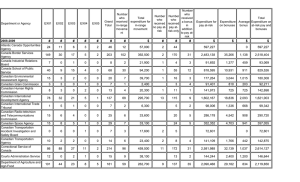 Number who Total received