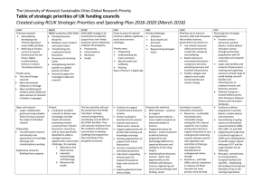 Table of strategic priorities of UK funding councils