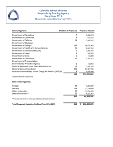 Colorado School of Mines Proposals by Funding Agency Fiscal Year 2015