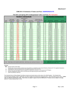 Attachment 1 CSM 2012-13 Schedule of Tuition and Fees: Resident* Undergraduate Non-Resident Undergraduate