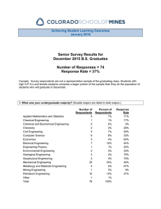 Senior Survey Results for December 2015 B.S. Graduates