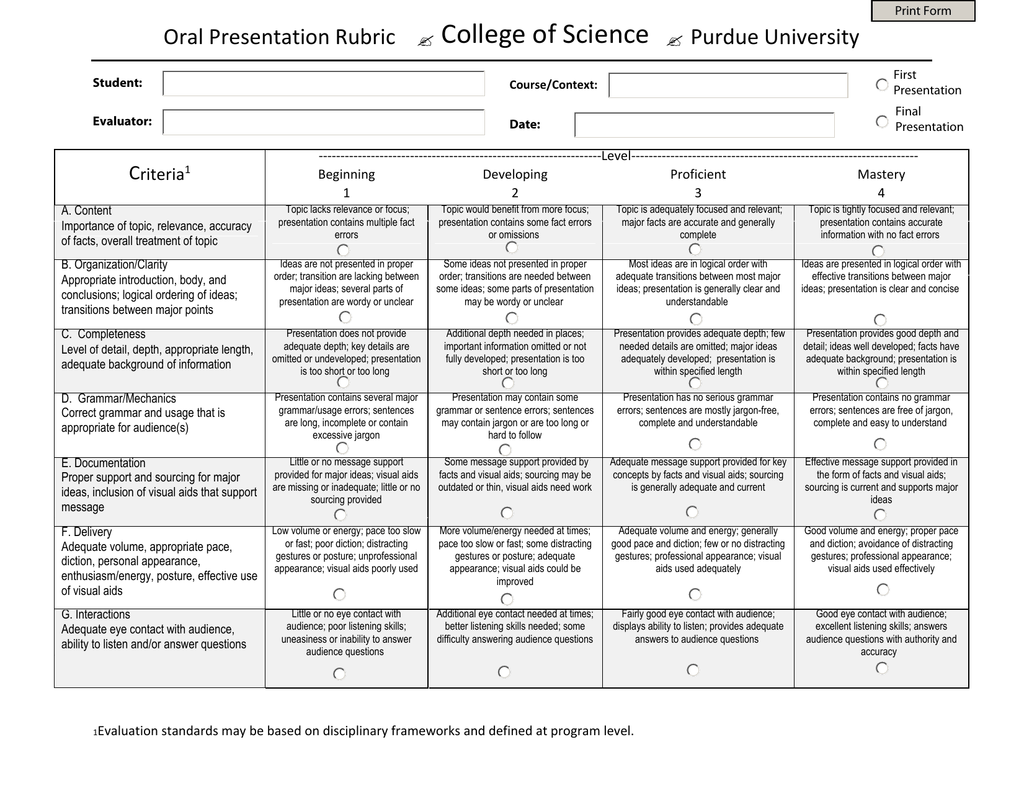 presentation making rubric