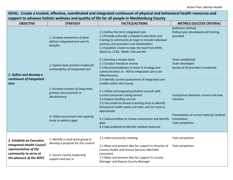 School Mental Health Action Plan Template