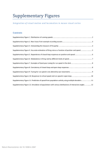 Supplementary Figures  Contents