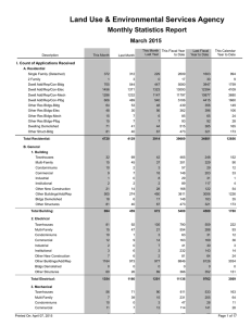 Land Use &amp; Environmental Services Agency Monthly Statistics Report March 2015