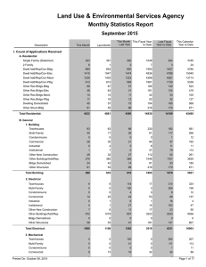 Land Use &amp; Environmental Services Agency Monthly Statistics Report September 2015