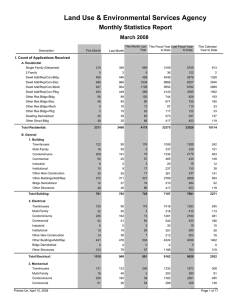 Land Use &amp; Environmental Services Agency Monthly Statistics Report March 2008