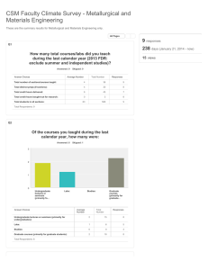 CSM Faculty Climate Survey - Metallurgical and Materials Engineering 9 238