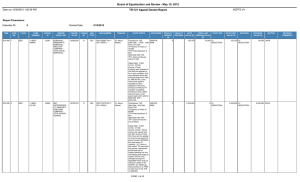 Board of Equalization and Review - May 15, 2012 NCPTS V4