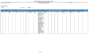 Board of Equalization and Review - May 24, 2012 NCPTS V4