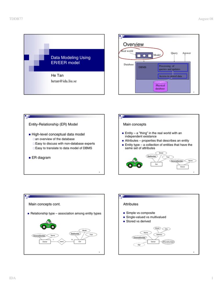 Overview Data Modeling Using ER/EER model He Tan