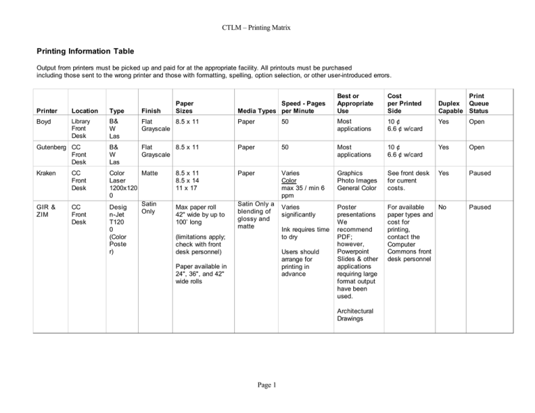 Block Printing Information In English