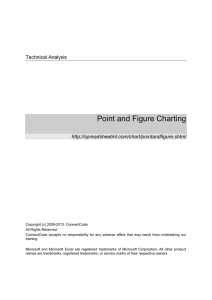 Point and Figure Charting  Technical Analysis