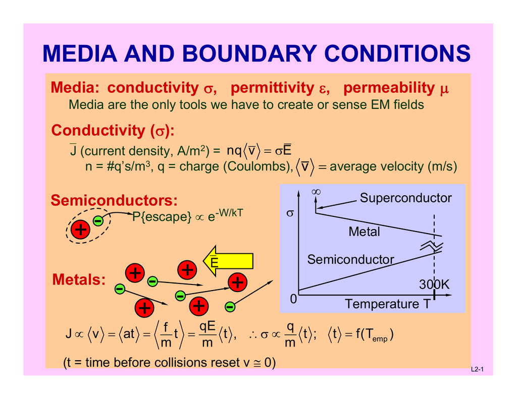 Media And Boundary Conditions Media Conductivity Conductivity