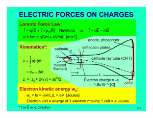 ELECTRIC FORCES ON CHARGES ( ) ∫