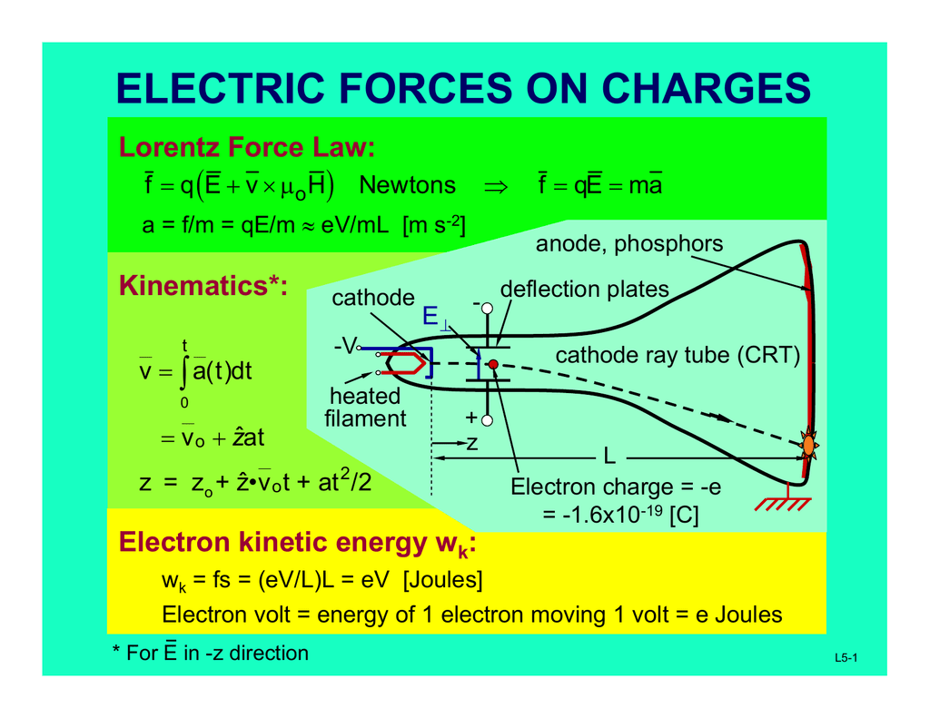 Electric Forces On Charges