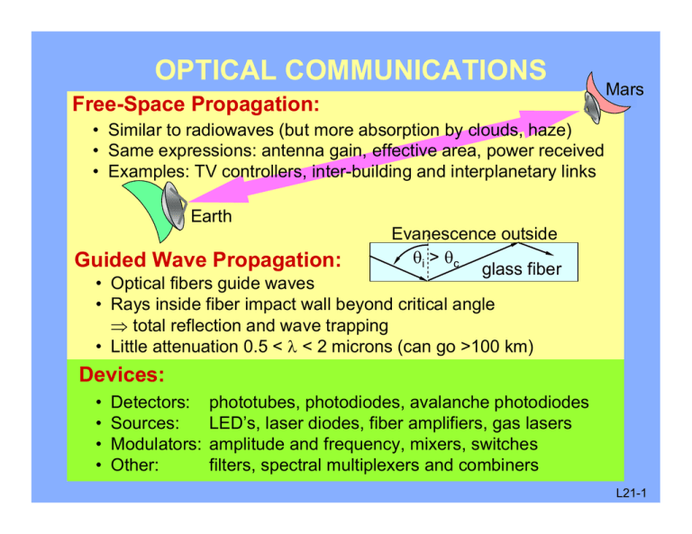 Optical Communications Free Space Propagation