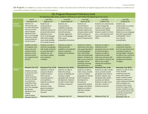 ESL Program Placement Proficiency Scale  ESL Program: