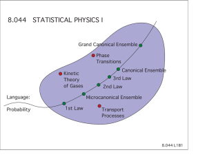 STATISTICAL PHYSICS I 8.044