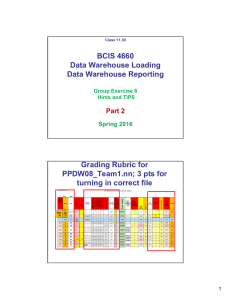 BCIS 4660 Data Warehouse Loading Data Warehouse Reporting Grading Rubric for