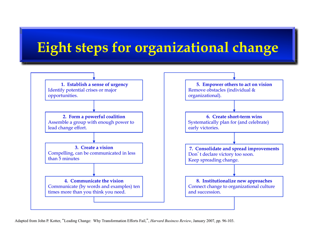 organizational change case study examples