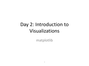 Day 2: Introduction to Visualizations matplotlib 1