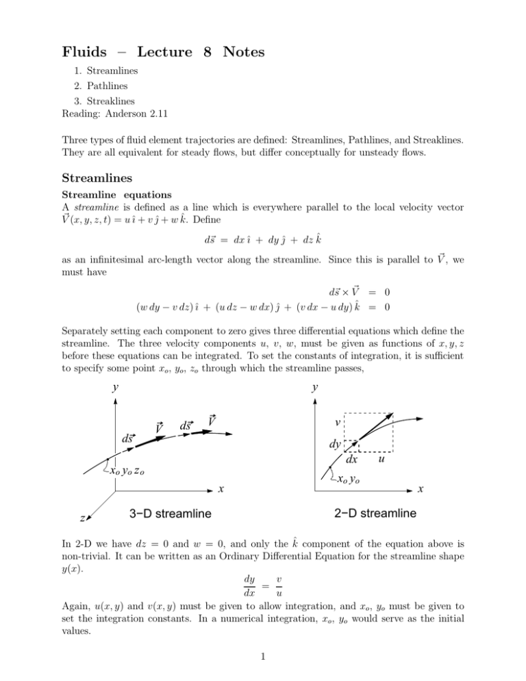 Fluids Lecture 8 Notes