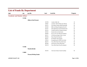 List of Funds By Department Academic and Student Affairs dept org
